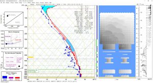 Contoh Hasil Pengamatan Radiosonde dibaca dengan software RAOB 6.6